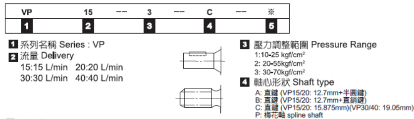 TAICIN Model Selection VP-15-3-P-5 TAICIN Hydraulic Variable Vane Pump